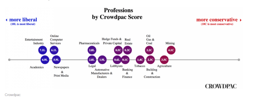 professions-by-donation